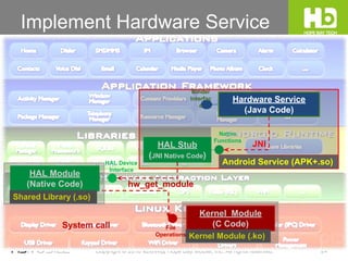The key issues for teaching or learning Android and Linux Kernel | PPT