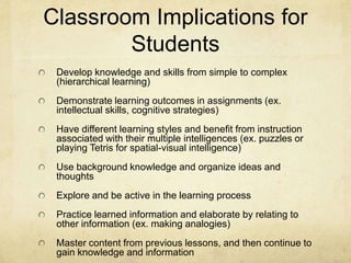 Classroom Implications for
        Students
 Develop knowledge and skills from simple to complex
 (hierarchical learning)
 Demonstrate learning outcomes in assignments (ex.
 intellectual skills, cognitive strategies)
 Have different learning styles and benefit from instruction
 associated with their multiple intelligences (ex. puzzles or
 playing Tetris for spatial-visual intelligence)
 Use background knowledge and organize ideas and
 thoughts
 Explore and be active in the learning process
 Practice learned information and elaborate by relating to
 other information (ex. making analogies)
 Master content from previous lessons, and then continue to
 gain knowledge and information
 