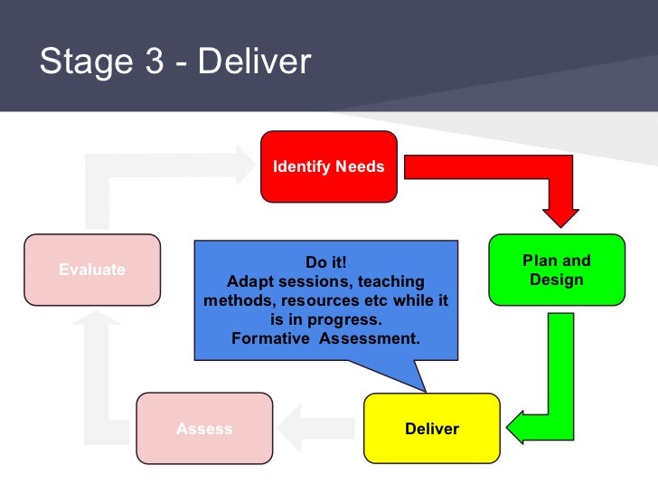 Teachingand trainingcycle