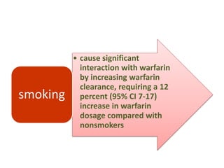 • cause significant
interaction with warfarin
by increasing warfarin
clearance, requiring a 12
percent (95% CI 7-17)
increase in warfarin
dosage compared with
nonsmokers
smoking
 