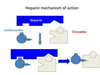 Heparin mechanism of action
Heparin
Antithrombin III
Thrombin
 