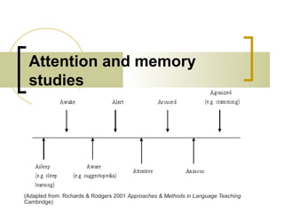 Attention and memory
studies
(Adapted from: Richards & Rodgers 2001 Approaches & Methods in Language Teaching
Cambridge)
 