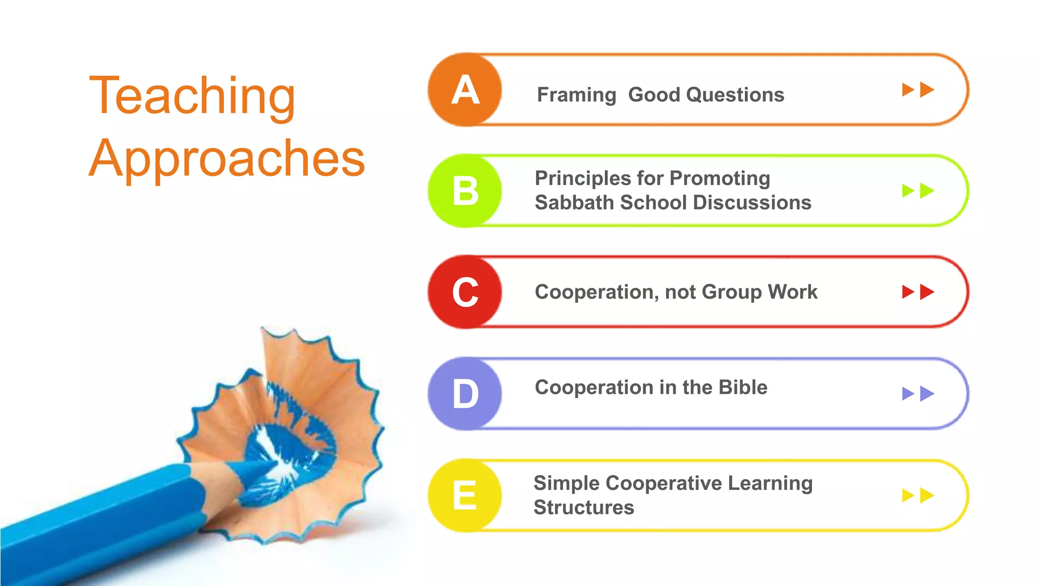 Framing Good QuestionsA
B
C
D
Principles for Promoting
Sabbath School Discussions
Cooperation, not Group Work
Cooperation in the Bible
Teaching
Approaches
E Simple Cooperative Learning
Structures
 