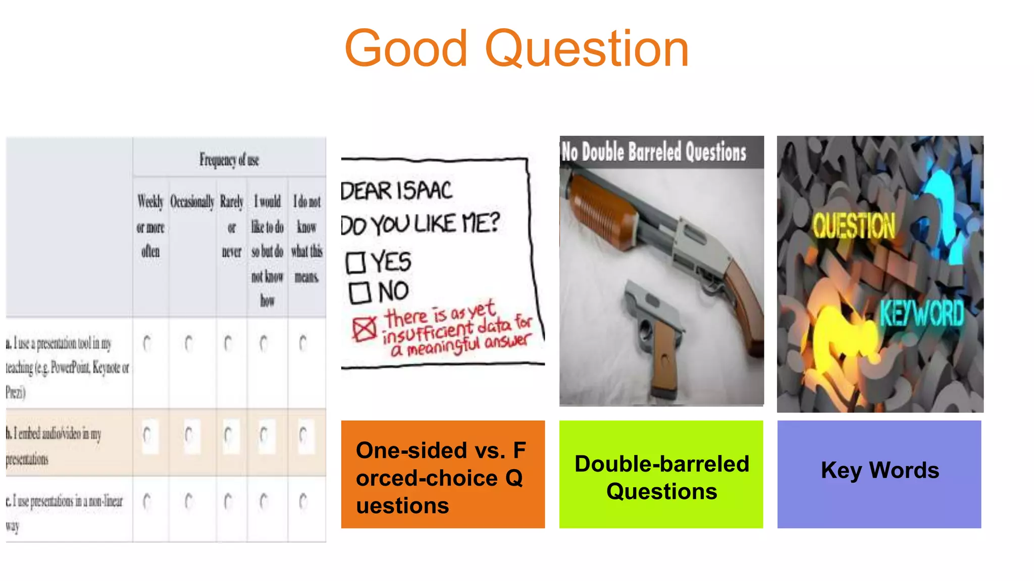One-sided vs. F
orced-choice Q
uestions
Double-barreled
Questions
Key Words
Good Question
 
