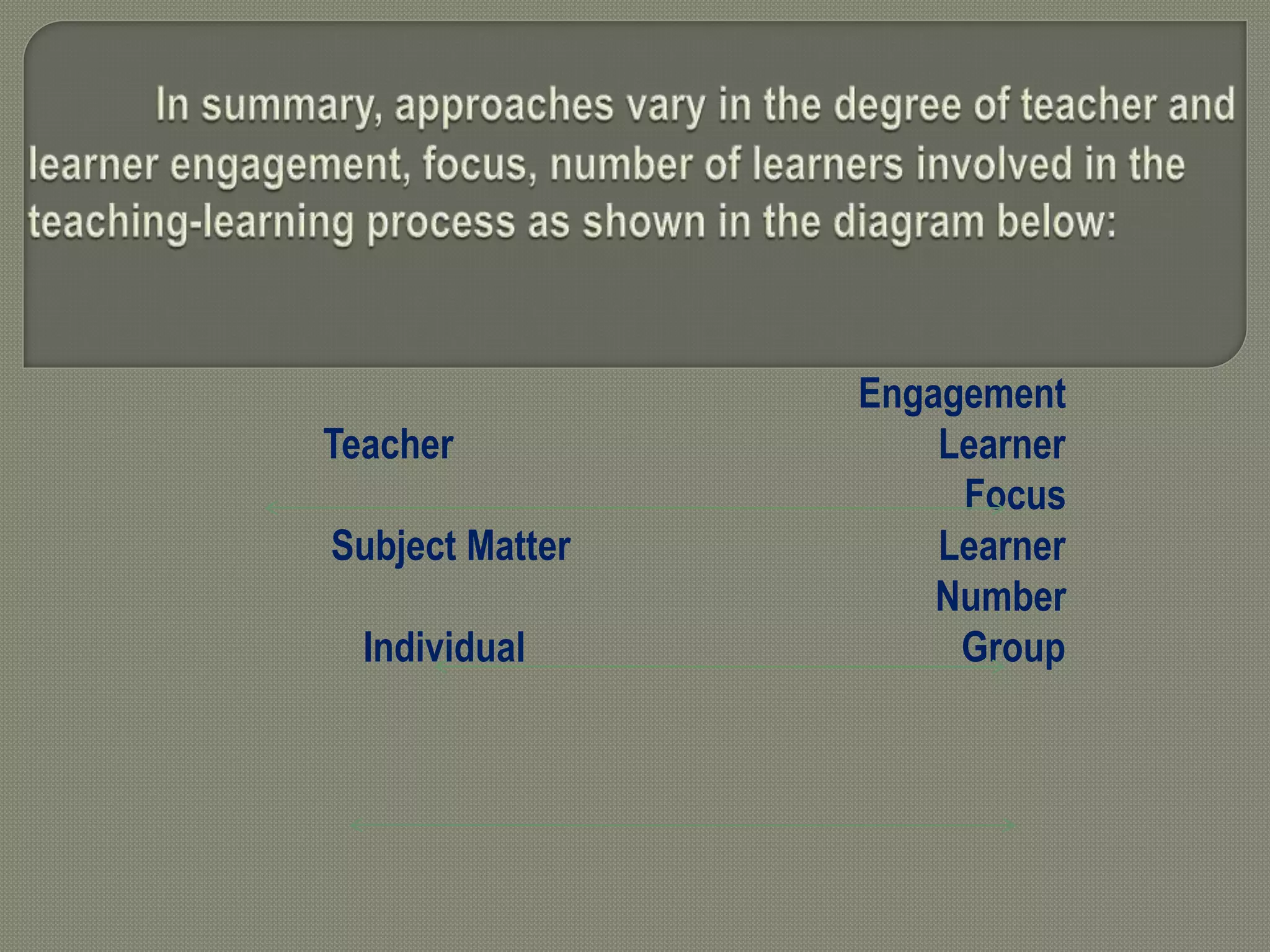Engagement
Teacher Learner
Focus
Subject Matter Learner
Number
Individual Group
 