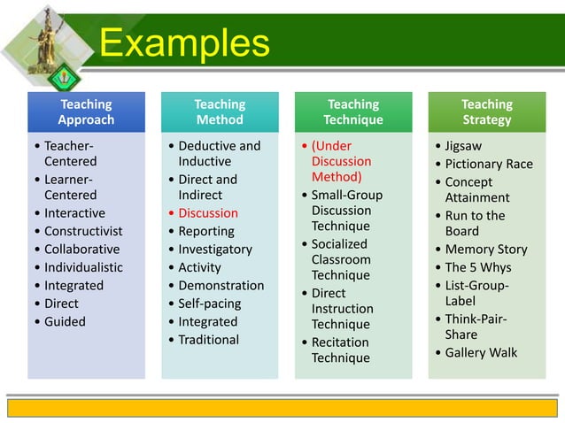 Teaching approaches, strategies, methods and techniques | PPTX