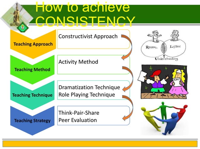 Teaching approaches, strategies, methods and techniques | PPTX
