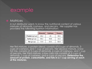  Matrices 
A nut distributor wants to know the nutritional content of various 
mixtures of almonds, cashews, and pecans. Her supplier has 
provided the following nutrition information: 
Her first mixture, a protein blend, consists of 6 cups of almonds, 3 
cups of cashews, and 1 cup of pecans. Her second mixture, a low 
fat mix, consists of 3 cups of almonds, 6 cups of cashews, and 1 cup 
of pecans. Her third mixture, a low carb mix consists of 3 cups of 
almonds, 1 cup of cashews, and 6 cups of pecans. Determine the 
amount of protein, carbohidrite, and fats in a 1 cup serving of each 
of the mixtures. 
 