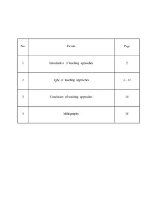 No. 
Details 
Page 
1 
Introduction of teaching approches 
2 
2 
Type of teaching approches 
3 - 13 
3 
Conclusion of teaching approches 
14 
4 
bibliography 
15 
 