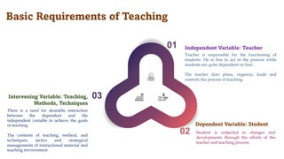 01
02
03
Independent Variable: Teacher
Teacher is responsible for the functioning of
students. He is free to act in the process while
students are quite dependent on him.
The teacher does plans, organize, leads and
controls the process of teaching.
Dependent Variable: Student
Student is subjected to changes and
developments through the efforts of the
teacher and teaching process.
Intervening Variable: Teaching,
Methods, Techniques
There is a need for desirable interaction
between the dependent and the
independent variable to achieve the goals
of teaching.
The contents of teaching, method, and
techniques, tactics and strategical
managements of instructional material and
teaching environment.
Basic Requirements of Teaching
 