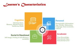 Self image, Feeling of self efficiency,
sociability
Social & Emotional
Prior Knowledge,
Educational Type,
Educational Level
Academic
Demographic Information:
Age, Gender, Maturation,
Language, Socio-economic,
cultural
Personal
Attention Span,
Memory, Mental Process,
Intellectual Skills
Cognitive
Learner’s Characteristics
 