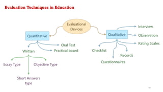 Evaluation Techniques in Education
50
 
