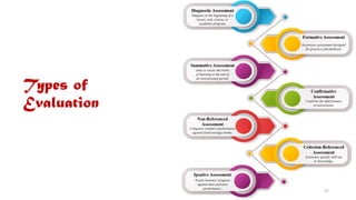 Types of
Evaluation
51
 