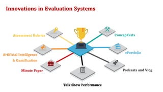 Innovations in Evaluation Systems
ConcepTests
Talk Show Performance
Minute Paper
Artificial Intelligence
& Gamification
Assessment Rubrics
ePortfolio
Podcasts and Vlog
 
