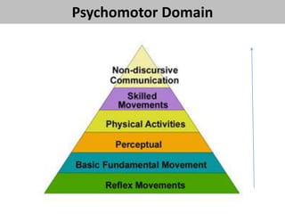 Psychomotor Domain
 