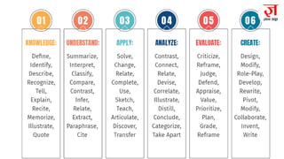 Teaching Aptitude Complete Notes Gyanadda by Shefali.pdf