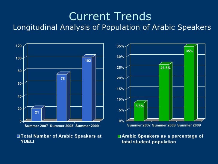 Teaching Arabic Speakers Linguistic and Cultural Considerations, Shi…