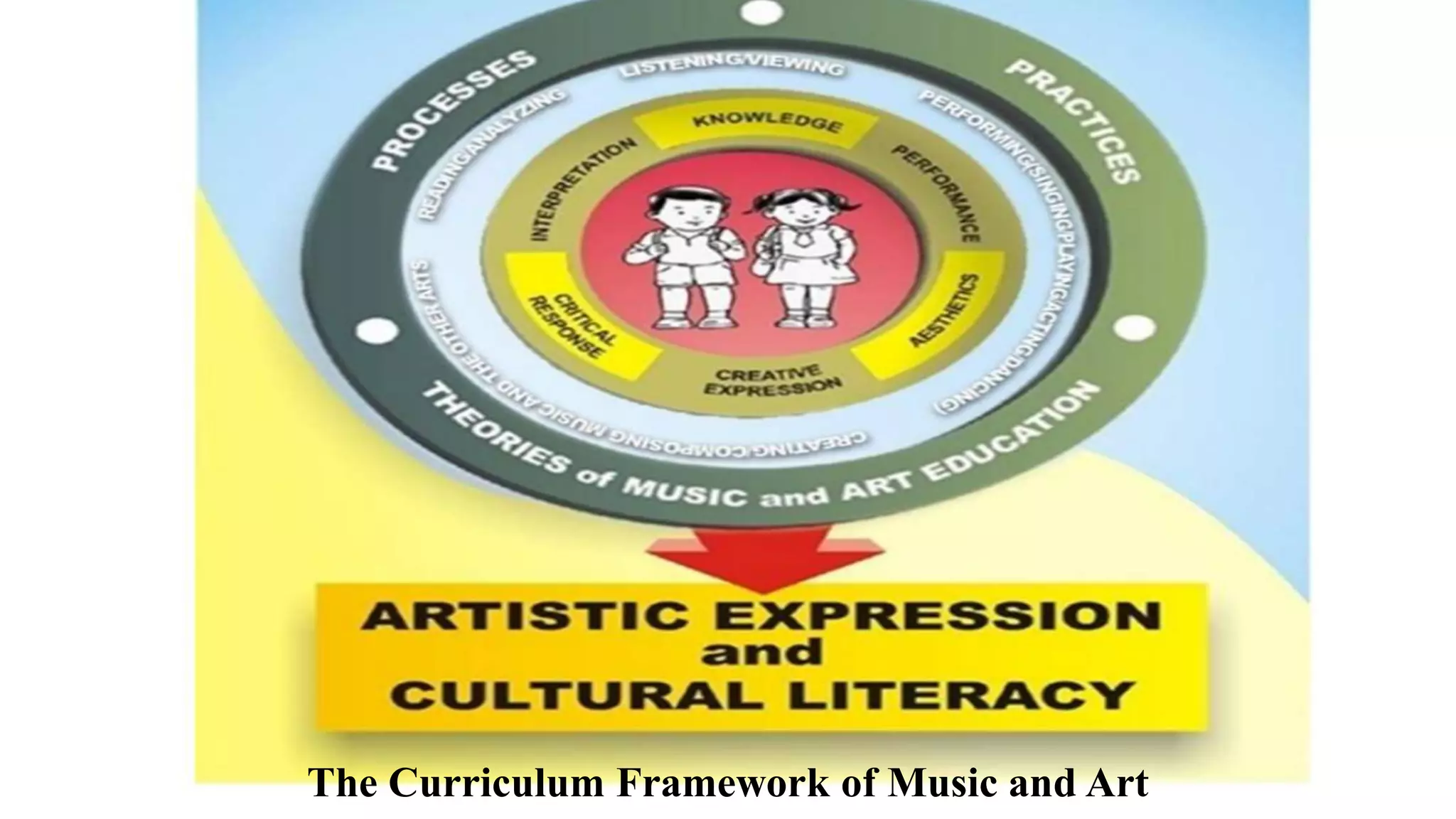 Teaching arts in elementary | PPTX