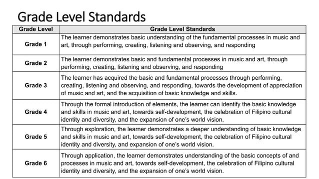 Teaching arts in elementary | PPTX
