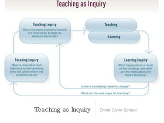 Teaching as Inquiry ,[object Object]