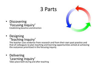 3 Parts
• Discovering
‘Focusing Inquiry’
Establishing baseline and direction
• Designing
‘Teaching Inquiry’
The teacher uses evidence from research and from their own past practice and
that of colleagues to plan teaching and learning opportunities aimed at achieving
the outcomes prioritised in the focusing inquiry.
• Delivering
‘Learning Inquiry’
Takes place both during and after teaching
 