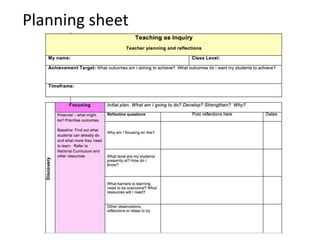 Planning sheet
 