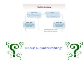 Discuss our understandings
 