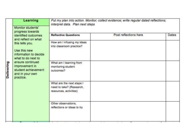 teaching as inquiry