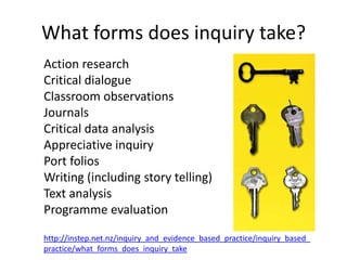 Negative Inquiry Examples Teaching as Inquiry | PPTX
