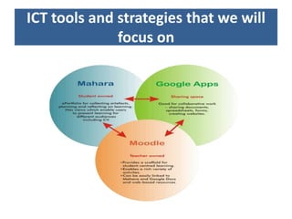 ICT tools and strategies that we will
              focus on
 