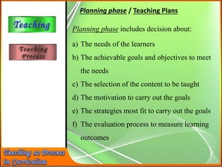 Planning phase / Teaching Plans
Planning phase includes decision about:
a) The needs of the learners
b) The achievable goals and objectives to meet
the needs
c) The selection of the content to be taught
d) The motivation to carry out the goals
e) The strategies most fit to carry out the goals
f) The evaluation process to measure learning
outcomes
 