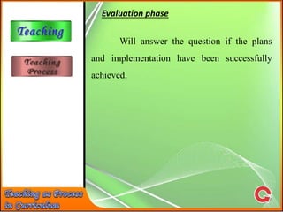 Evaluation phase
Will answer the question if the plans
and implementation have been successfully
achieved.
 