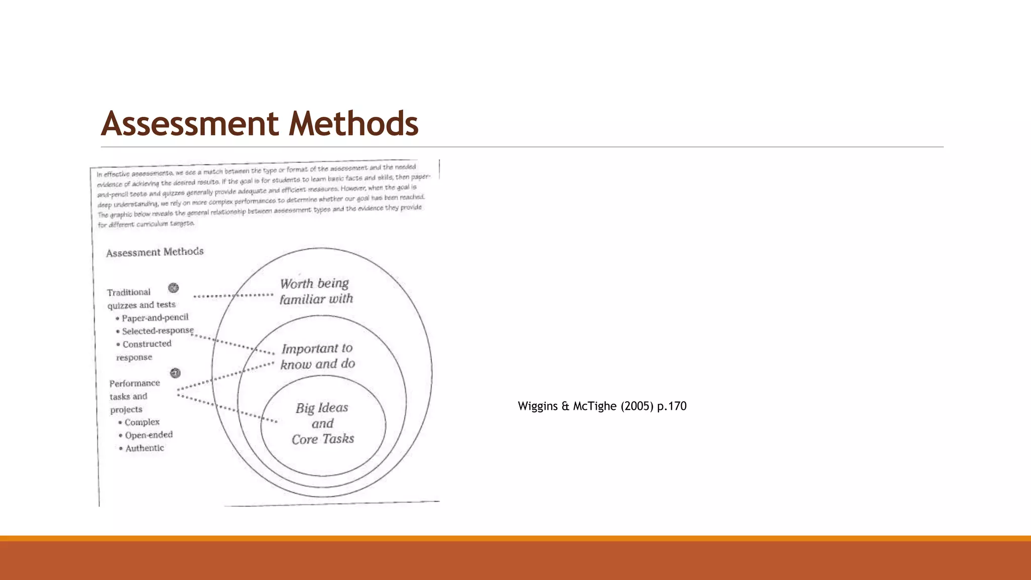 Assessment Methods
Wiggins & McTighe (2005) p.170
 