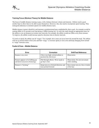 Middle Distance Running Commands Teaching athletics skills, part 1 | PDF