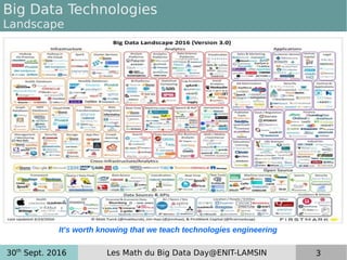 30th
Sept. 2016 Les Math du Big Data Day@ENIT-LAMSIN 3
Big Data Technologies
Landscape
It's worth knowing that we teach technologies engineering
 