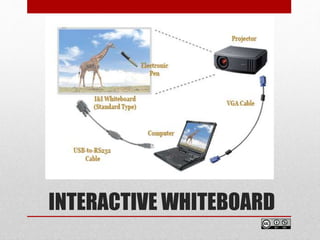INTERACTIVE WHITEBOARD