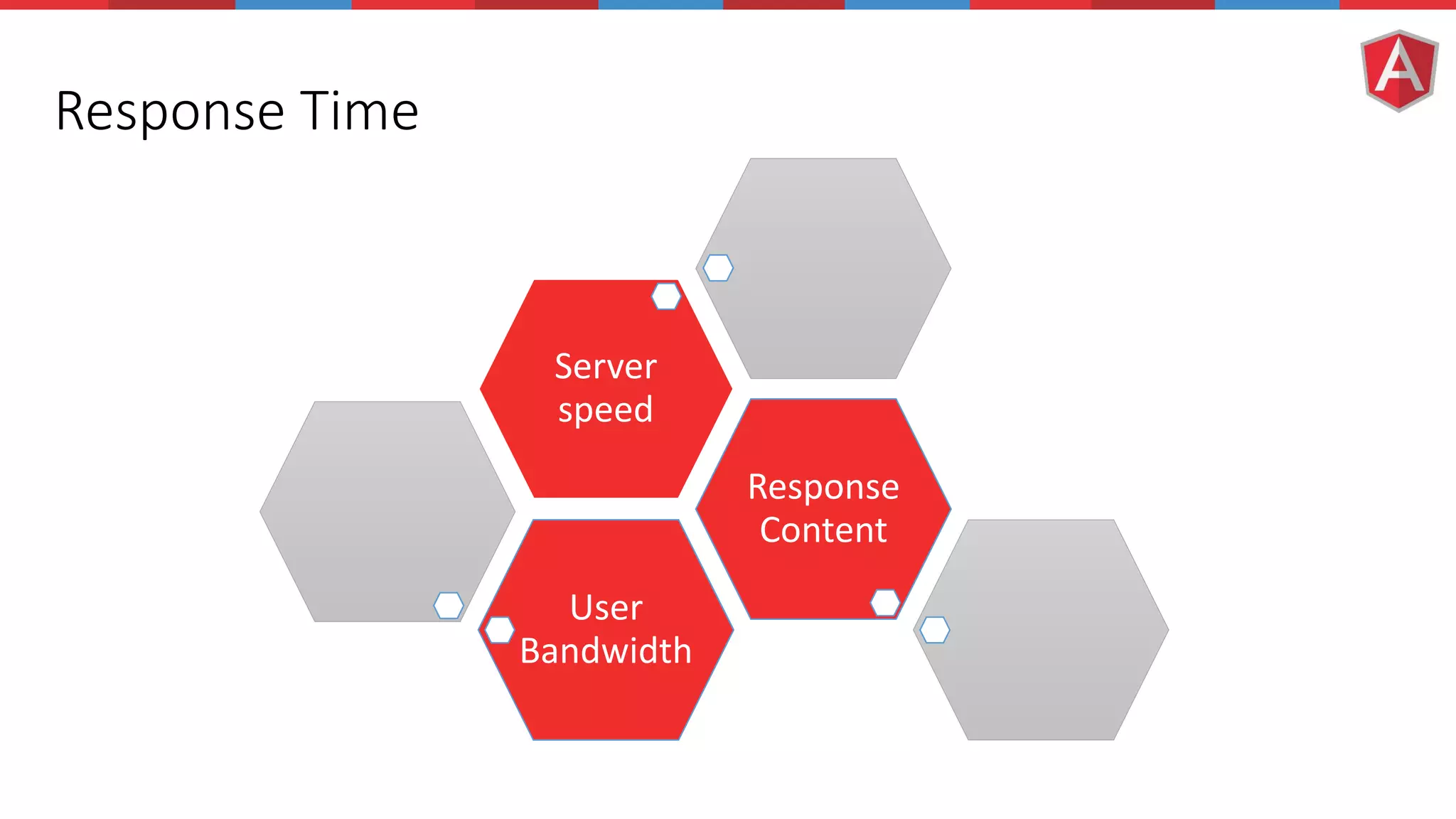 Response Time User Bandwidth Response Content Server speed 