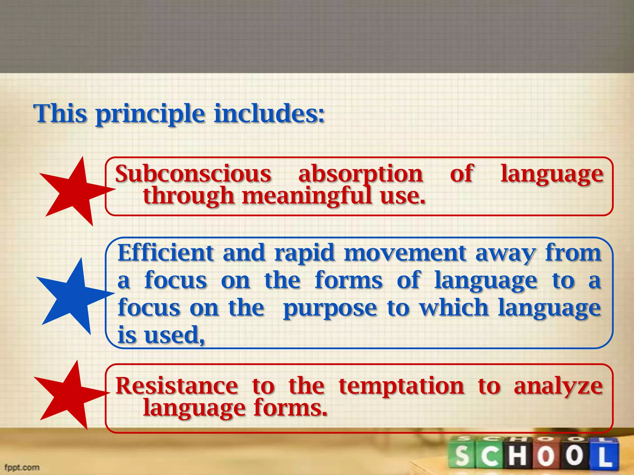 This principle includes:
Subconscious absorption
through meaningful use.

of

language

Efficient and rapid movement away from
a focus on the forms of language to a
focus on the purpose to which language
is used,
Resistance to the temptation to analyze
language forms.

 