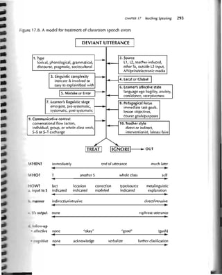 Teaching by Principles - Brown