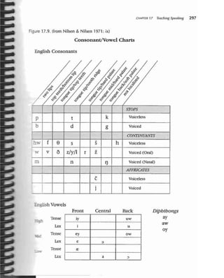 Teaching by Principles - Brown
