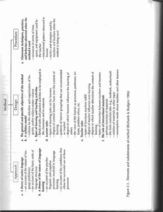 Teaching by Principles - Brown