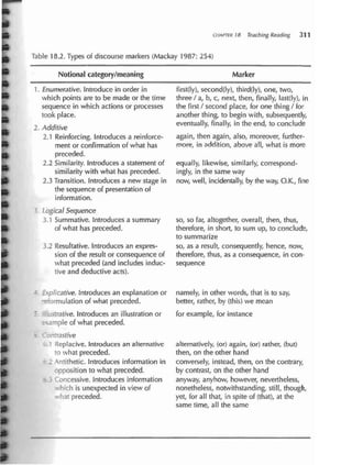 Teaching by Principles - Brown