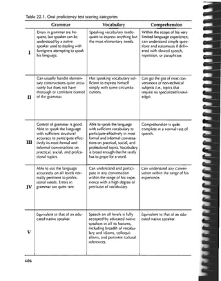 Teaching by Principles - Brown