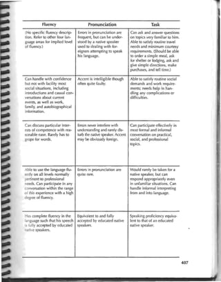 Teaching by Principles - Brown