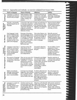 Teaching by Principles - Brown