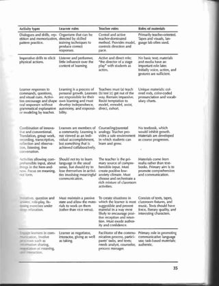 Teaching by Principles - Brown