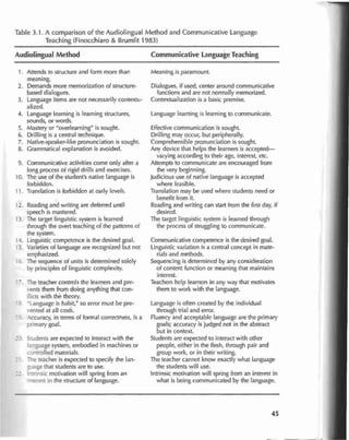 Teaching by Principles - Brown