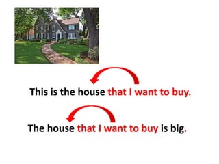 This is the house that I want to buy.
The house that I want to buy is big.
 