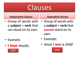 Clauses
Independent Clauses
• Group of words with
a subject + verb that
can stand on its own.
• Example:
• I love music.
Dependent Clauses
• Group of words with
a subject + verb that
cannot stand on its
own.
• Example:
• since I was a child
S+V S+V
 