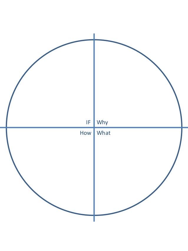 Teaching circle Handout